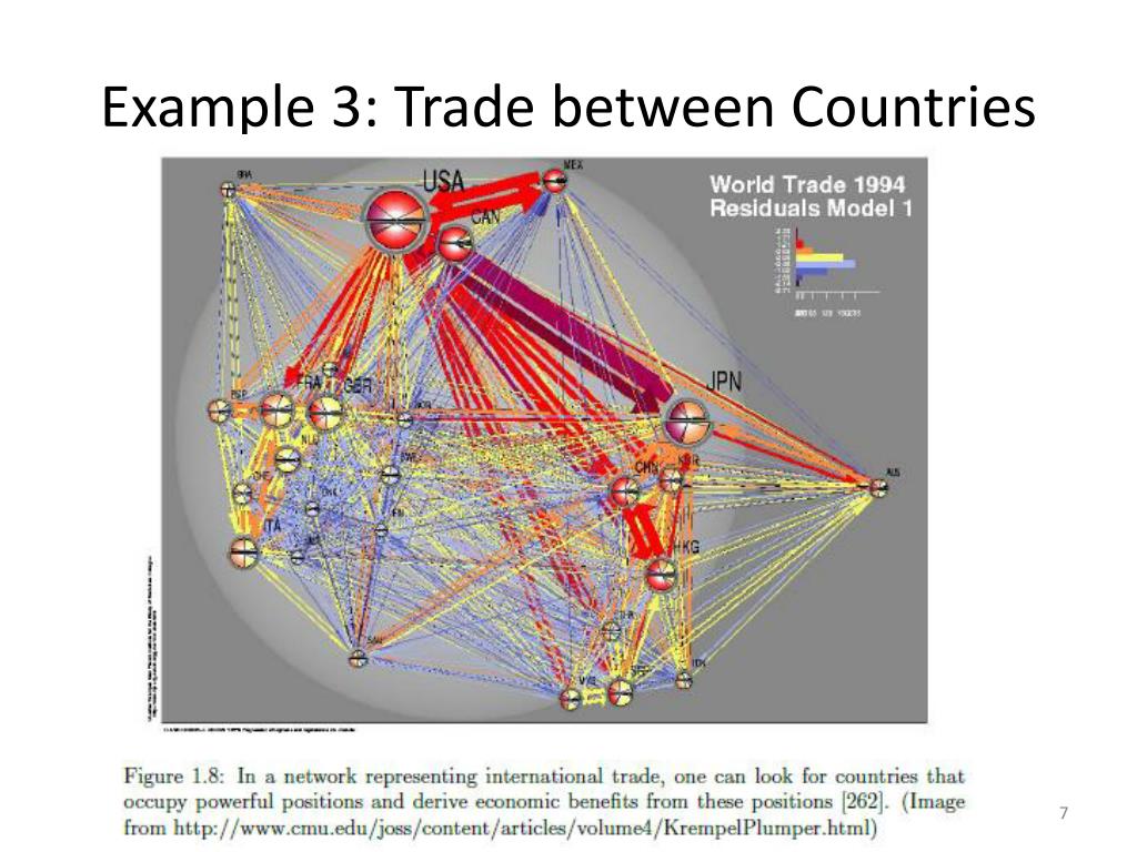 PPT - Social Network Analysis - Lecture 1 - PowerPoint ...