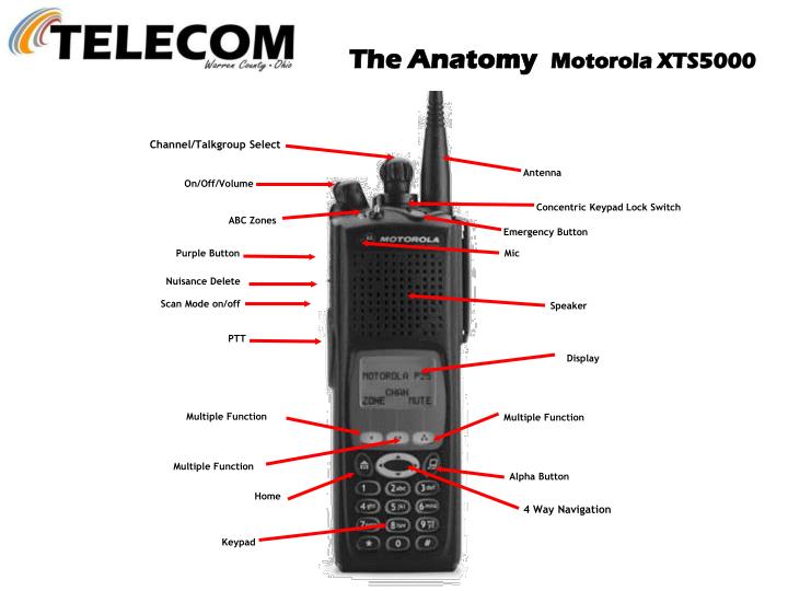 PPT Motorola XTS5000 portable radio PowerPoint Presentation ID1592392