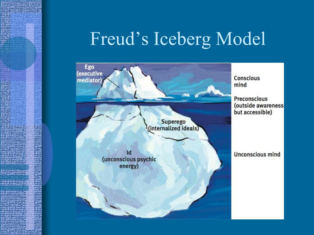 Freud Iceberg Model