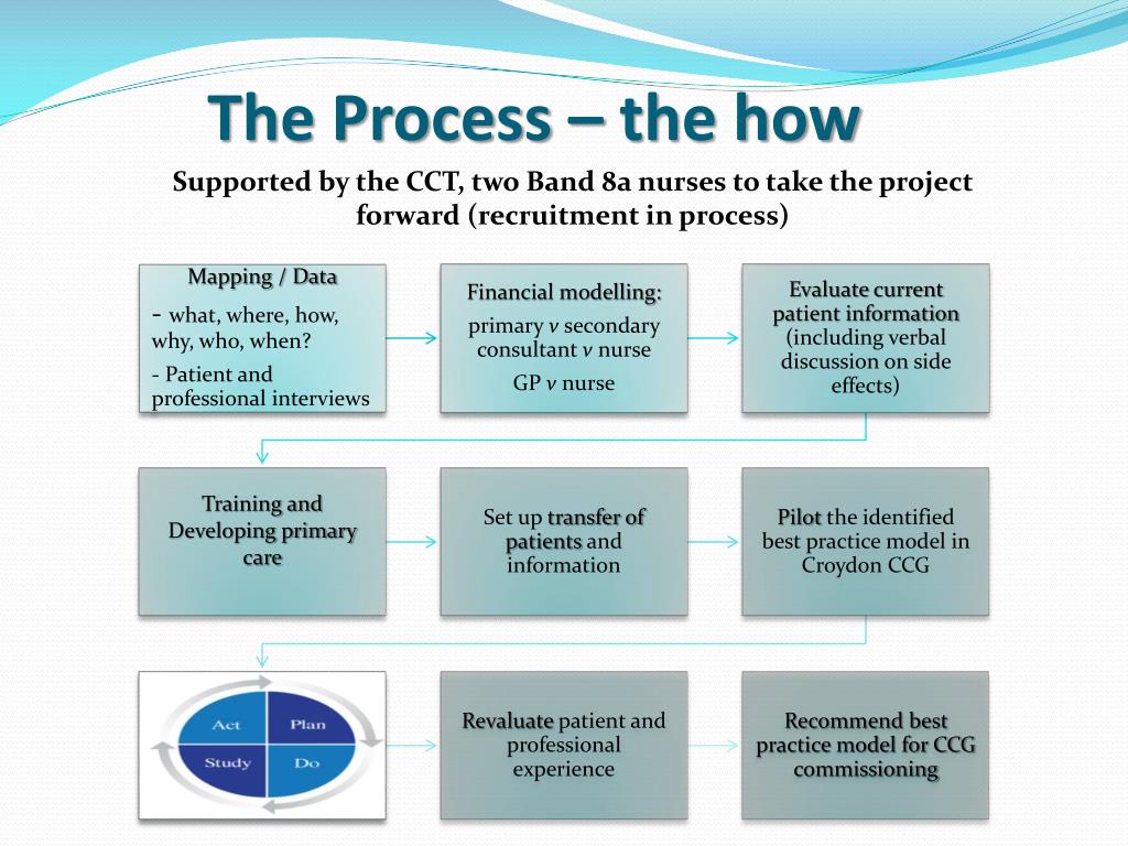 PPT - Primary Care led and delivered follow-up of prostate cancer ...