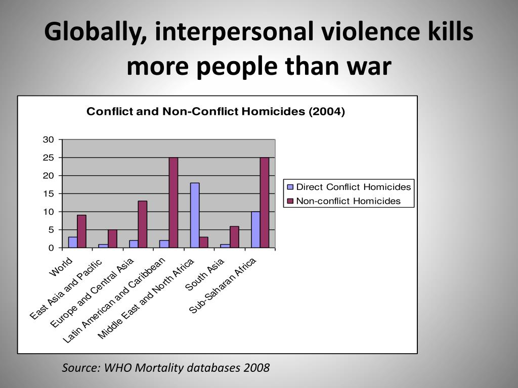 PPT - VIOLENCE IN THE CITY Understanding and Supporting Community ...