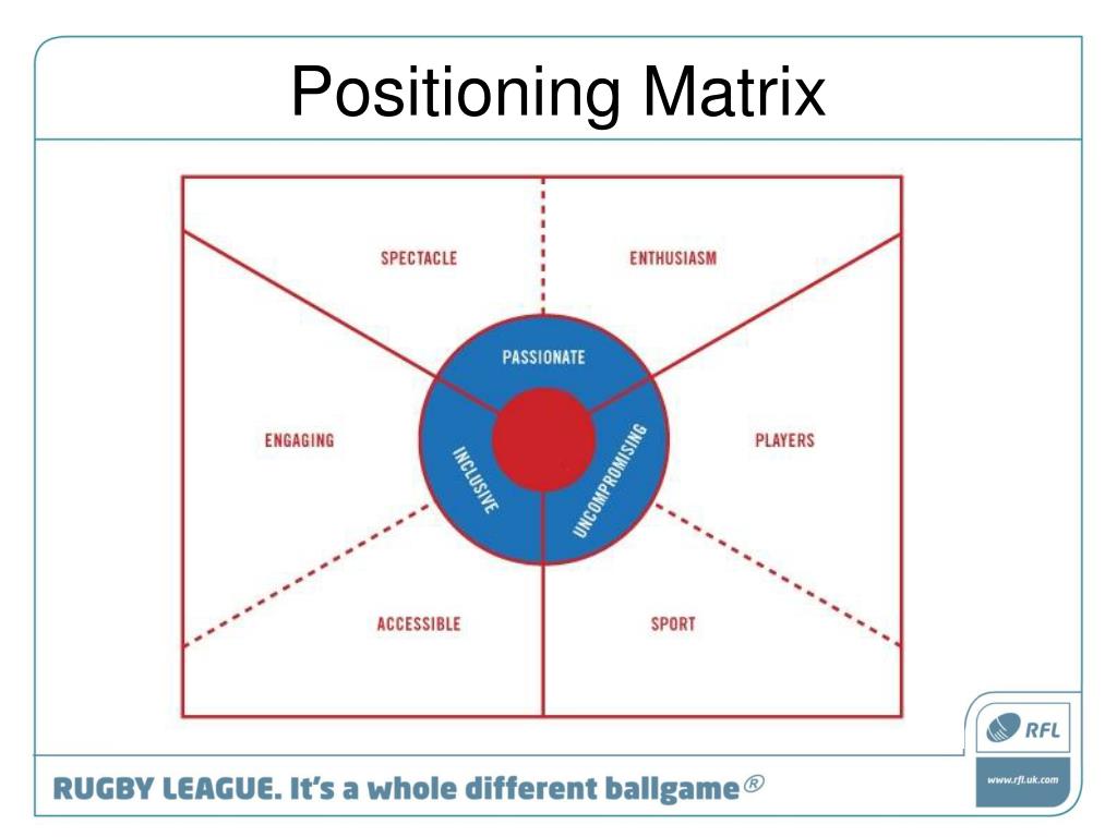 Position Matrix Rugby Union PPT - Securing Sponsorship An NGB Perspective Sep 09 Paul Kimberley ...