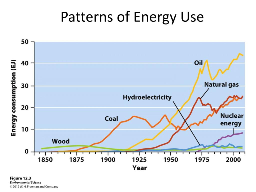 PPT Nonrenewable Energy Resources PowerPoint Presentation, free