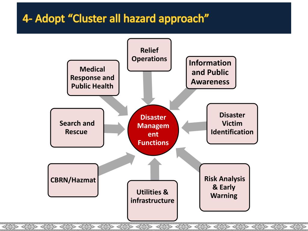 PPT - National Committee for Civil Defense PowerPoint Presentation ...