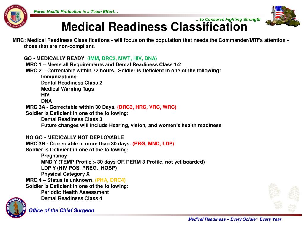PPT - Office of the Chief Surgeon Army National Guard PowerPoint ...