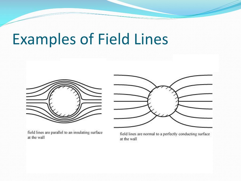fieldlines fieldlines