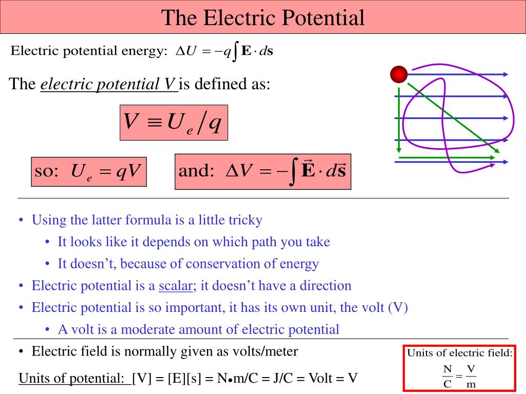 research on electric potential