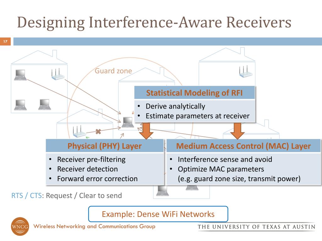 PPT - Design of Interference-Aware Communication Systems PowerPoint ...