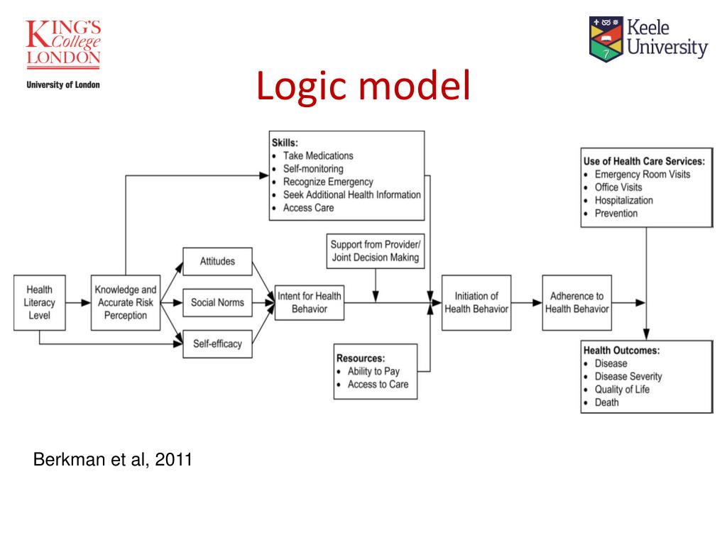 PPT - Health literacy and shared decision making What is health ...