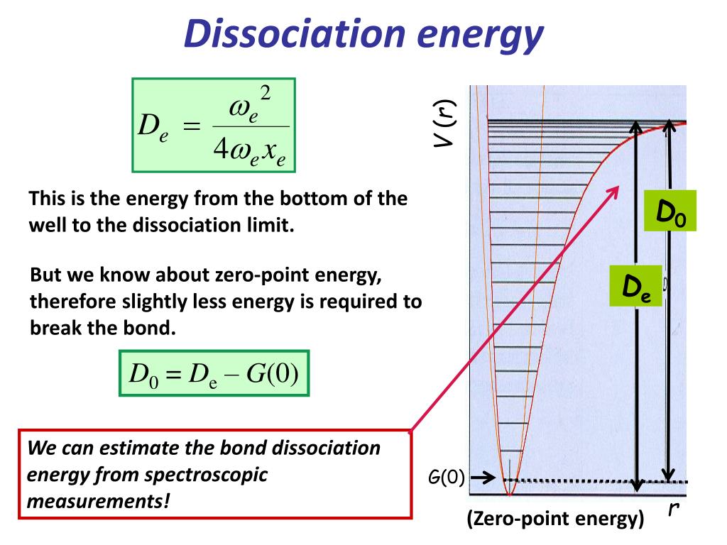 Нулевые колебания. Ozone dissociation Energies. Dissociation.