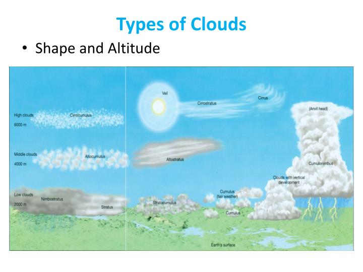PPT - Atmosphere PowerPoint Presentation - ID:1596256