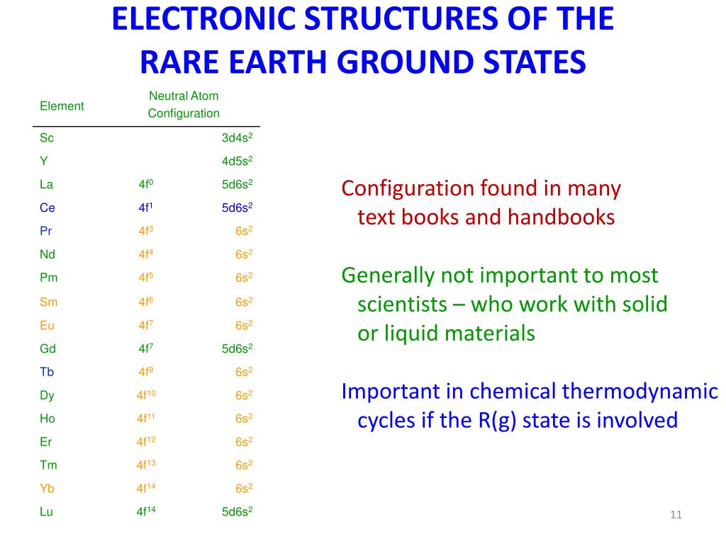 PPT - THE PHYSICAL METALLURGY OF THE RARE EARTH METALS PowerPoint ...