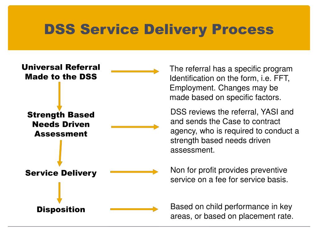 PPT Presented by Orange County Department of Social Services October