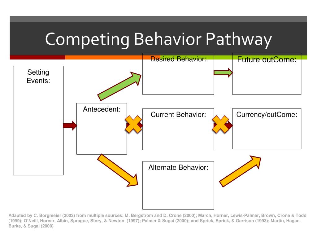 PPT Behavior & Classroom Management PowerPoint Presentation, free PPT Behavior & Classroom Management PowerPoint Presentation, free