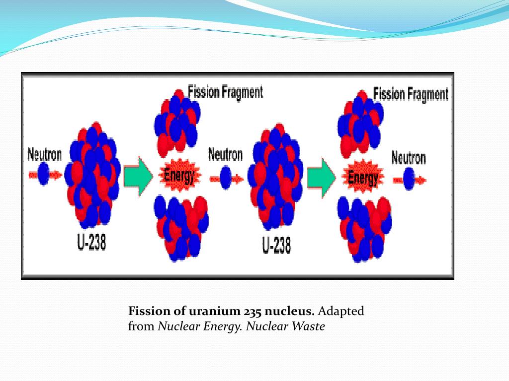 products of fission uranium 235