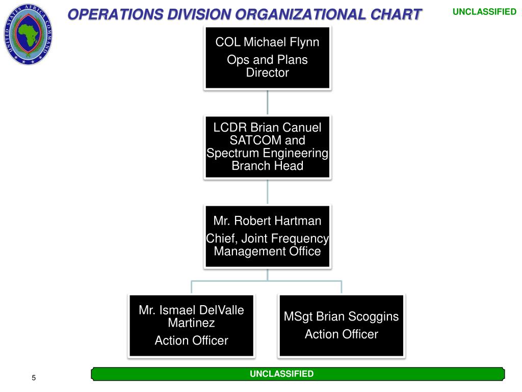 Africom Org Chart