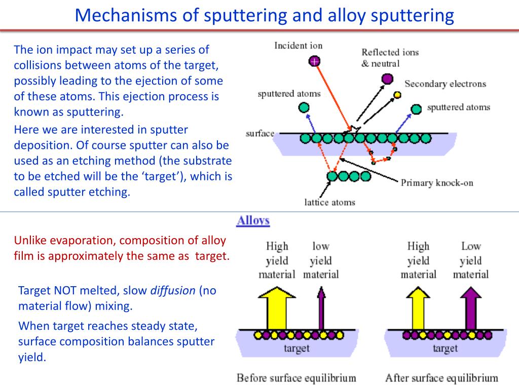 PPT - Chapter 9 Thin Film Deposition PowerPoint Presentation, Free ...