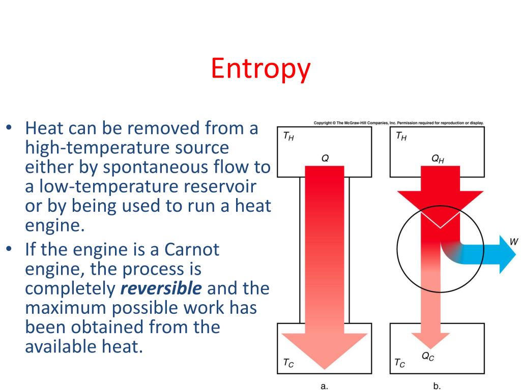 Which Best Describes The Second Law Of Thermodynamics? PPT - Second Law of Thermodynamics PowerPoint Presentation, free