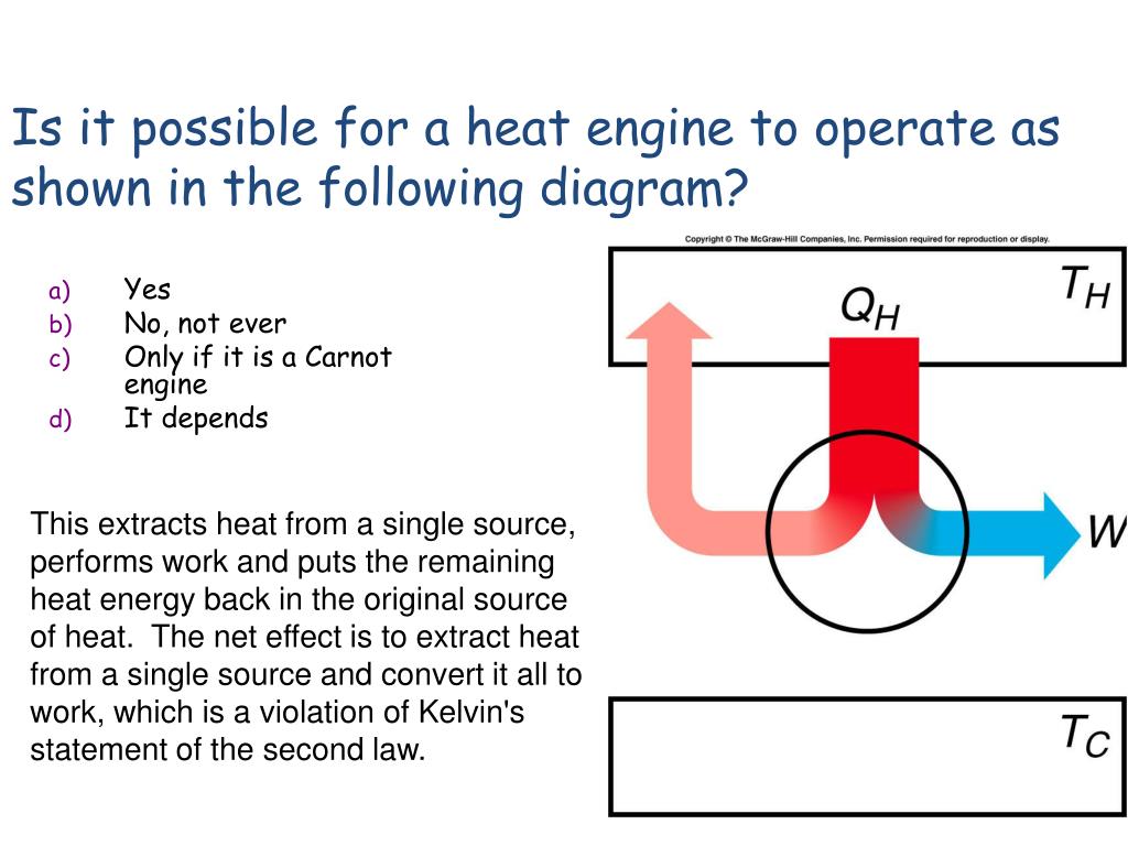 Diagram Of Heat Engine - Wiring Diagram