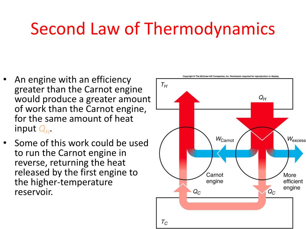 second law of thermodynamics assignment