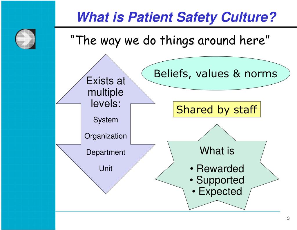 Ppt The Ahrq Surveys On Patient Safety Culture Setting The Standard