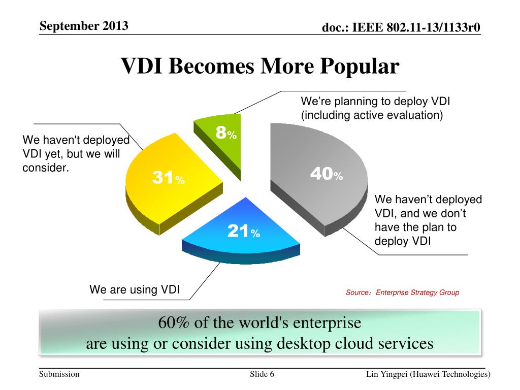 VDI картинки. VDI. VDI 2035 требования к качеству воды. VDI-Mini payvandlash Invertori.