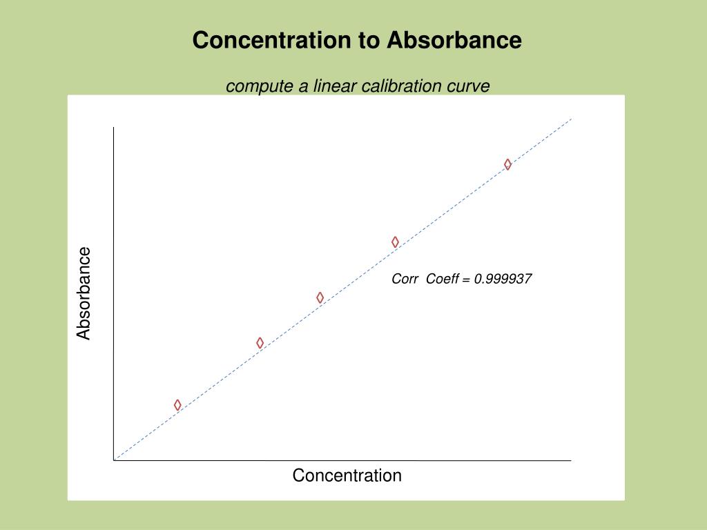 PPT - Atomic Absorption Spectroscopy (AAS) PowerPoint Presentation