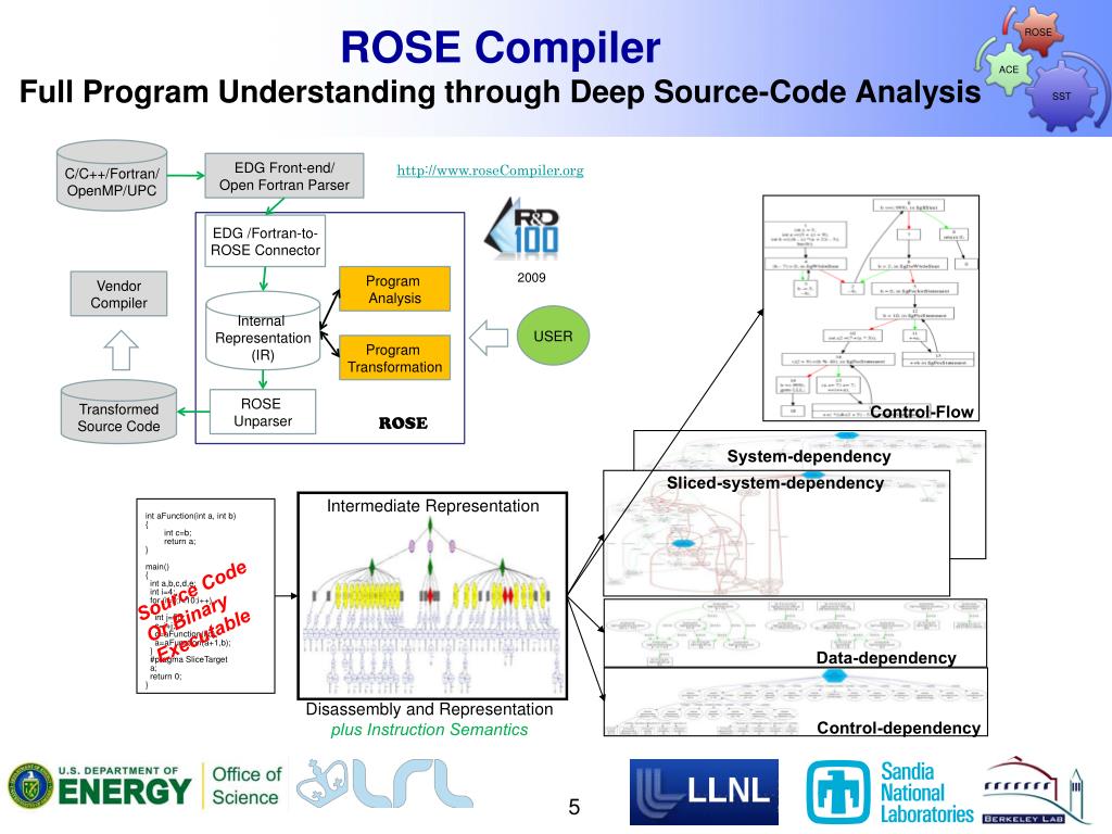 PPT - Arun Rodrigues, Scott Hemmert , Dave Resnick : Sandia National ...