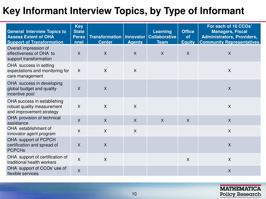 PPT - An Overview of the Plans for the Midpoint Evaluation of Oregon’s ...