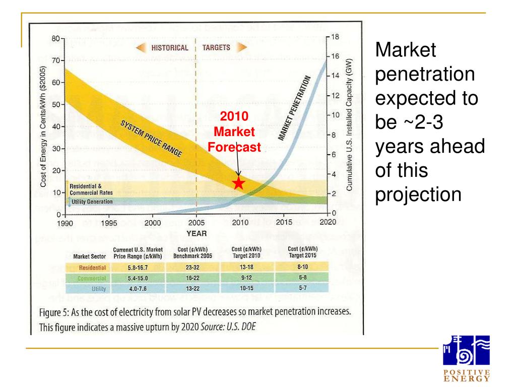 rocky mountain power net metering rates rocky mountain power net metering rates
