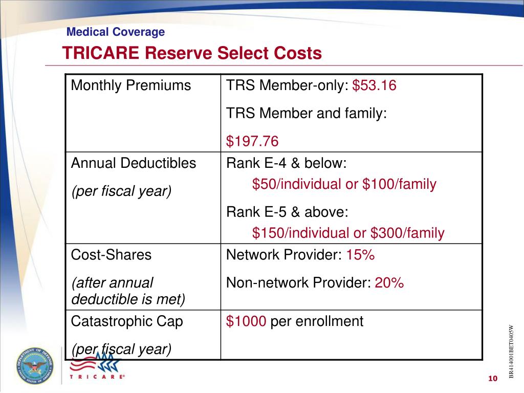 PPT TRICARE Benefits TRICARE Reserve Select TRICARE Retired Reserve