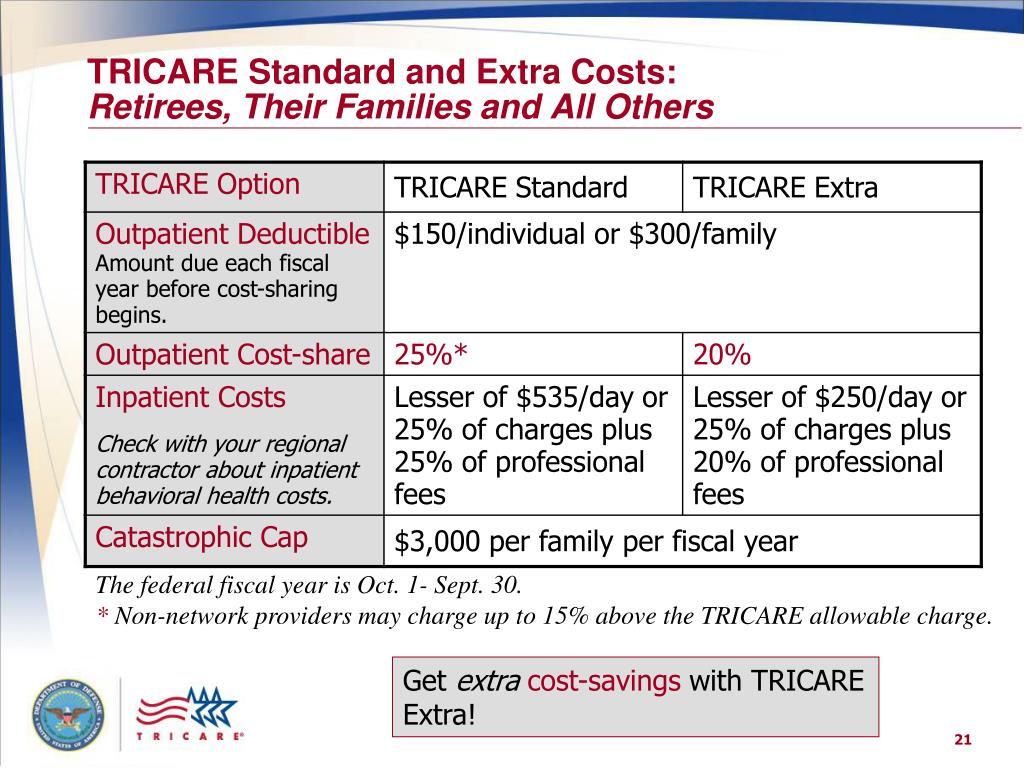 PPT TRICARE Benefits TRICARE Reserve Select TRICARE Retired Reserve