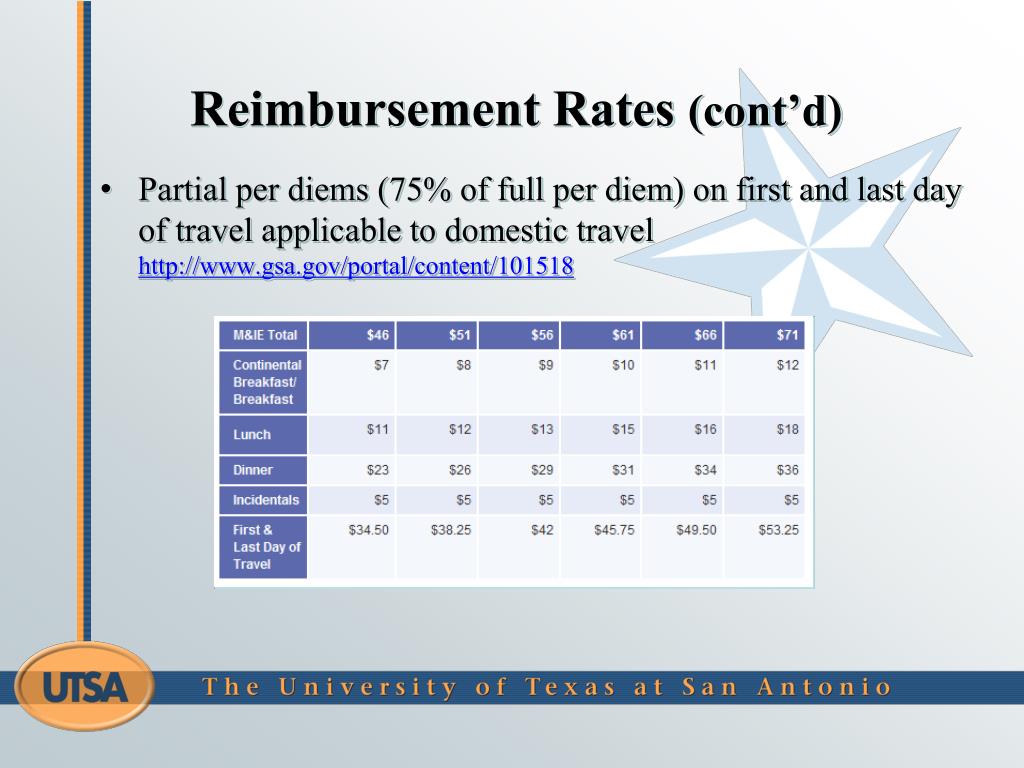 PPT Travel Reimbursement Process ( TRS) AM0574 Revised 07.08.13