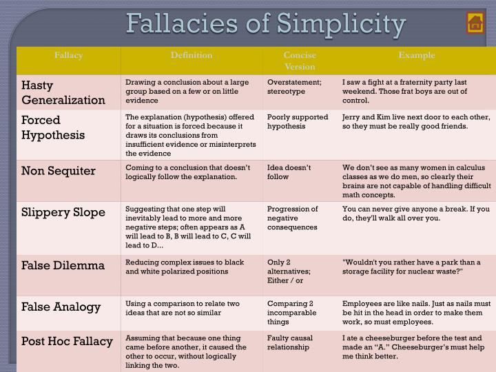 PPT - Logical Fallacies and Arguments PowerPoint Presentation - ID:1598548