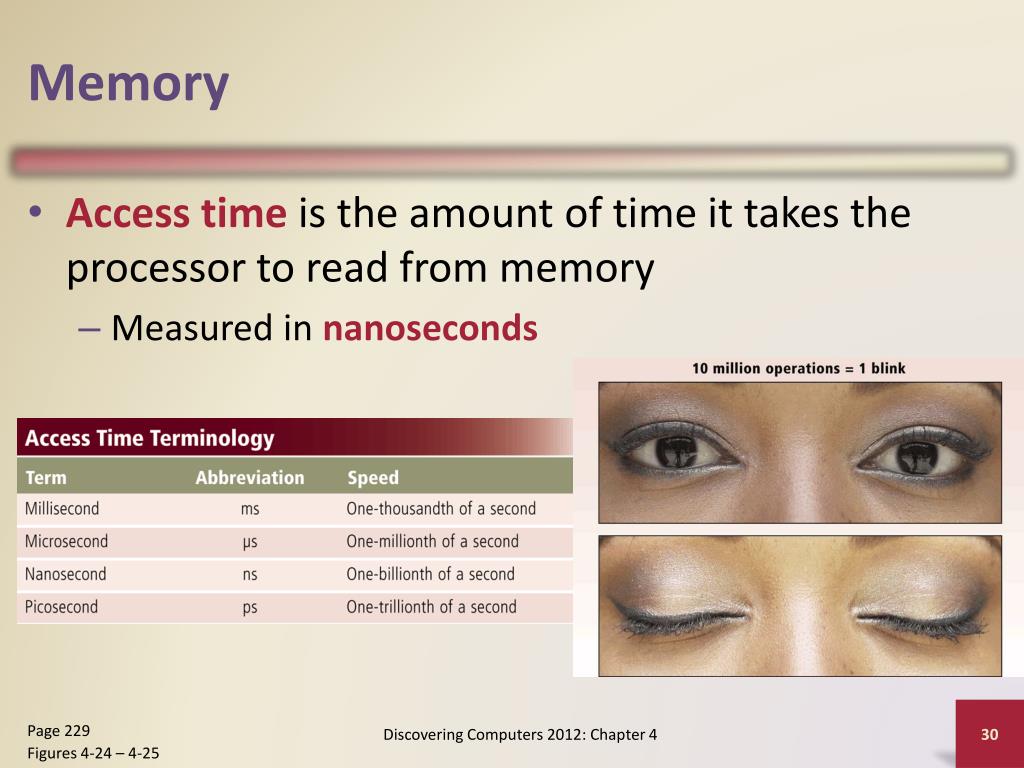 Access время. Units of Computer Memory measurement. One second how much nanosecond.