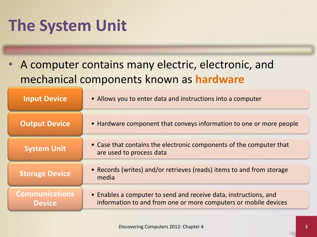 Ppt The System Unit Powerpoint Presentation Free Download Id1598599