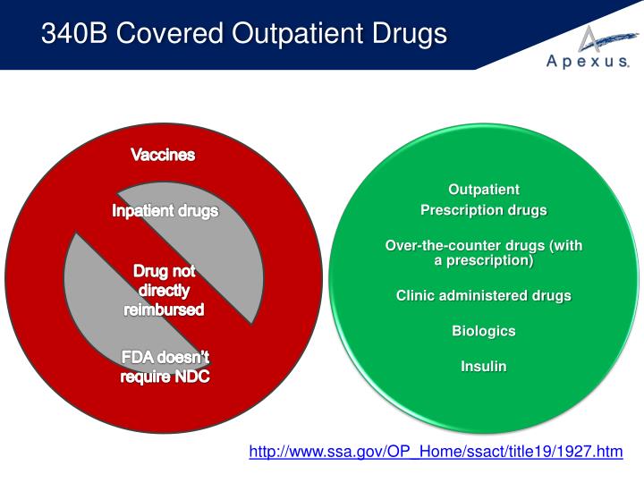 What Drugs Are Covered Under 340b