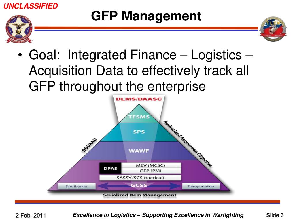 PPT - GFP Management Update Mr. Samuel Perez Headquarters, U.S. Marine ...