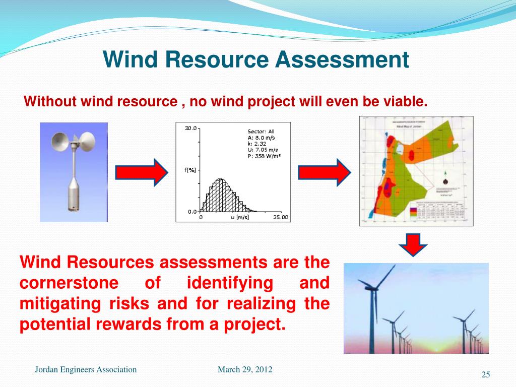 Wind resource assessment jobs in india