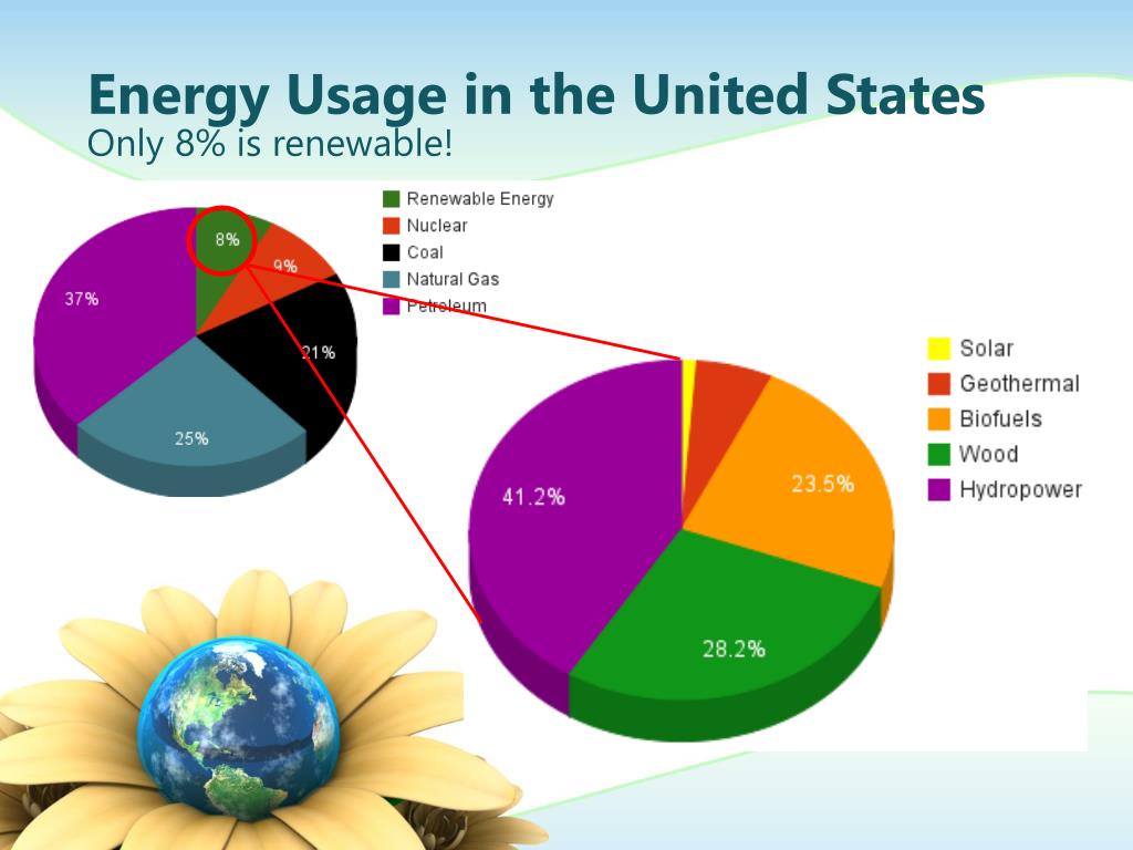 State energy