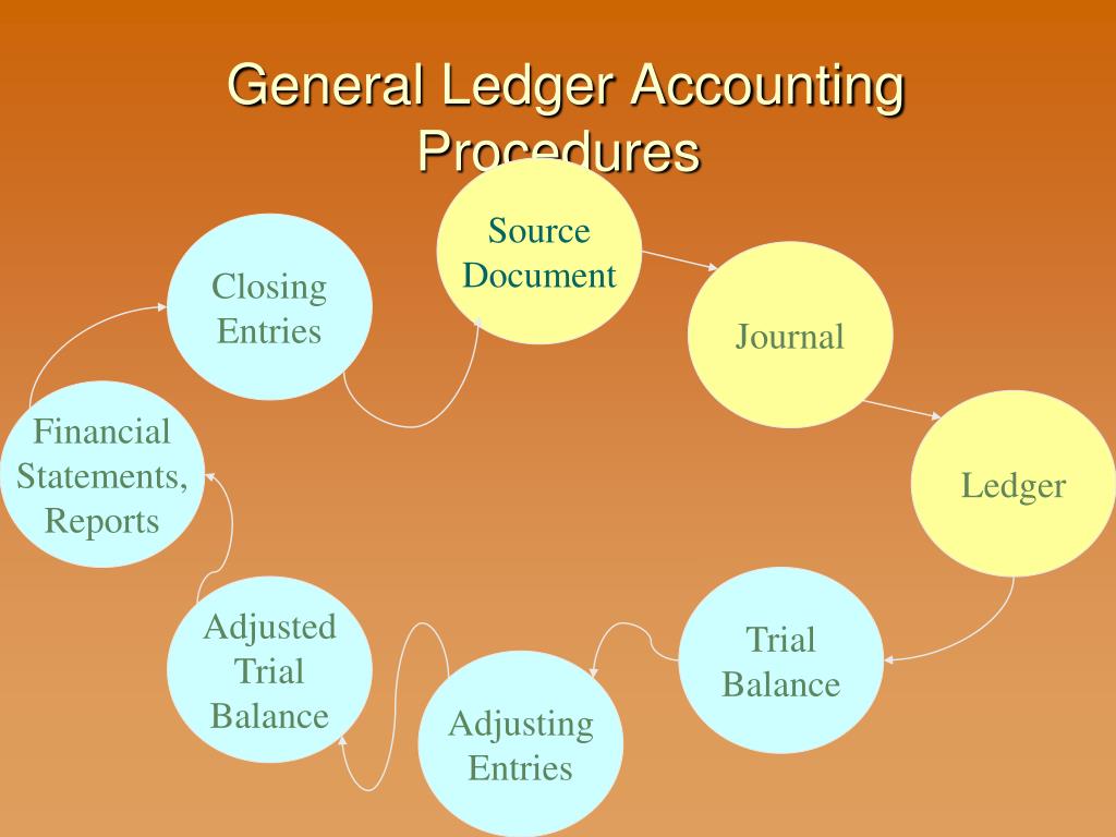 ppt general ledger accounting procedures powerpoint presentation