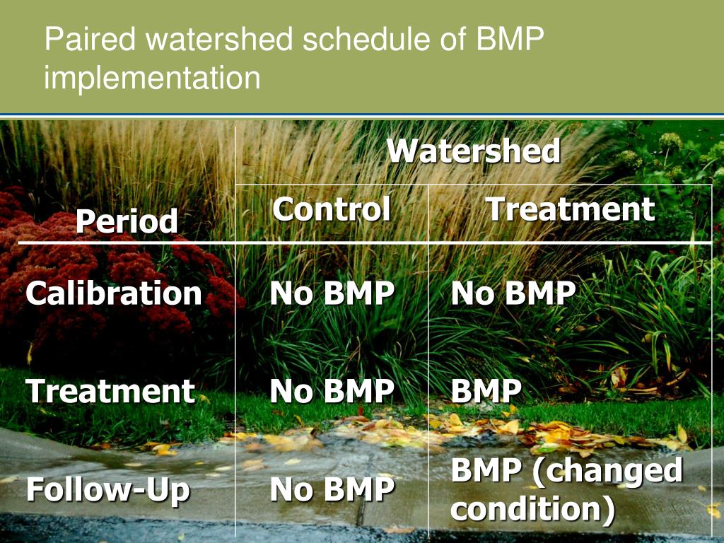 PPT Burnsville Rainwater Garden (RWG) Efficacy Monitoring and Cost