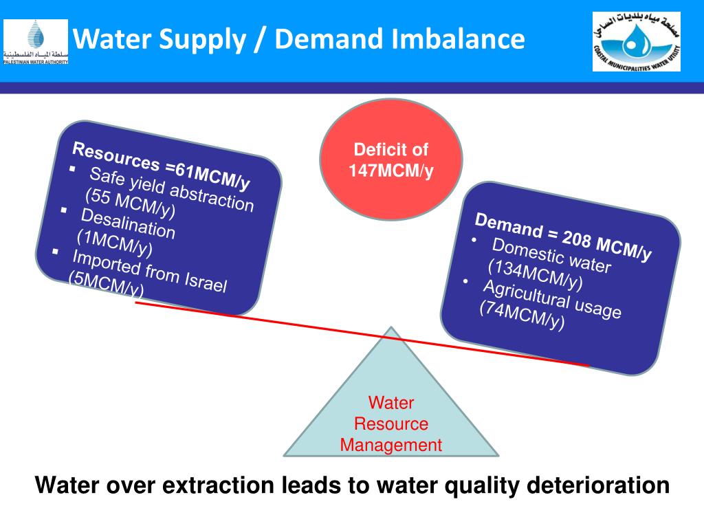 PPT - Sustainable Solutions for Water and Energy Crisis in Gaza ...