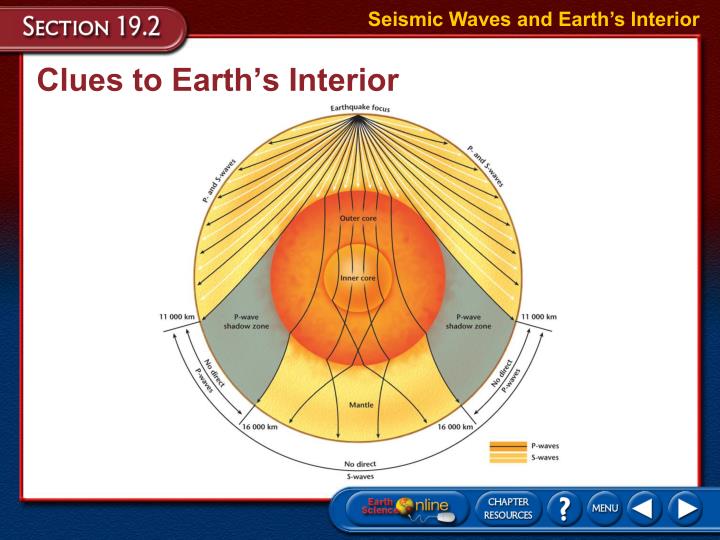 ppt seismic waves and earth s interior powerpoint presentation