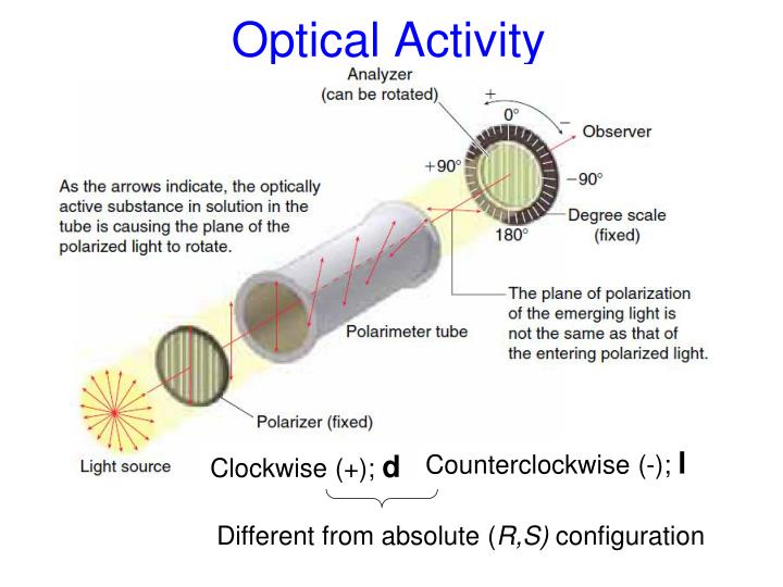 optical rotation
