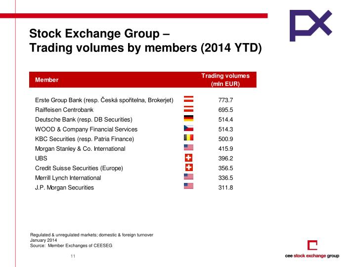 Local exchange trading system software