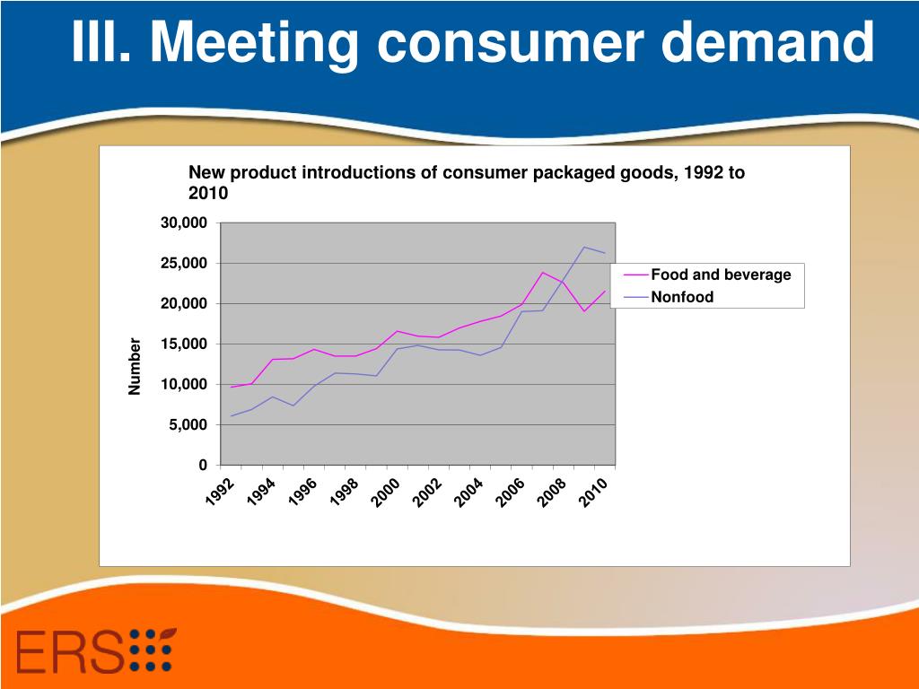 PPT - Health, Nutrition and the U.S. Food Chain: Trends and New ...