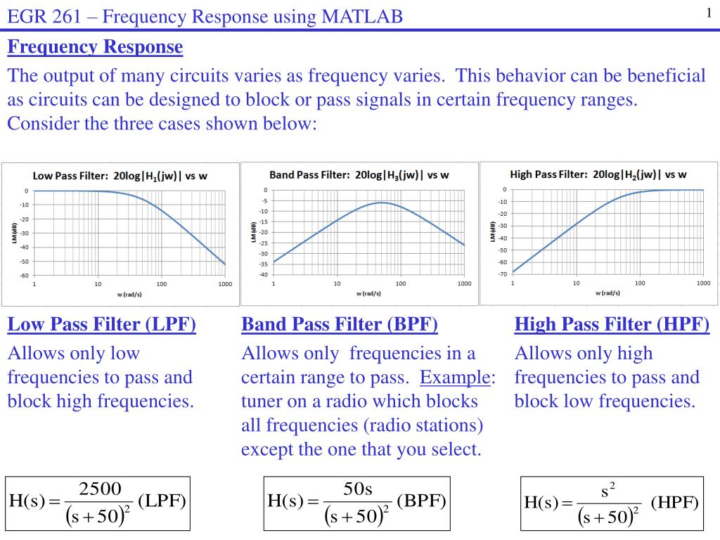 Investing amplifier gain frequency response in speakers Investing amplifier gain frequency response in speakers swiss exchange bitcoin