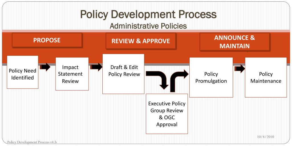 PPT - Policy Lifecycle PowerPoint Presentation, Free Download - ID:1601306