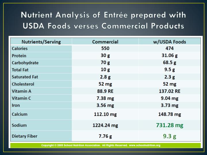an analysis of nutrients an analysis of nutrients